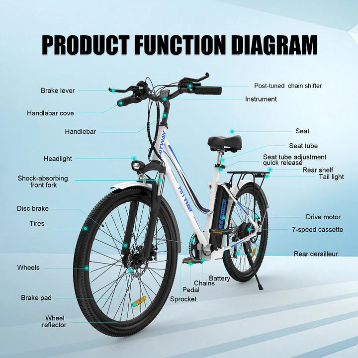 LavishApe HITWAY BK8 Trekking E-Bike, Funktionsdiagramm mit allen wichtigen Komponenten hervorgehoben.