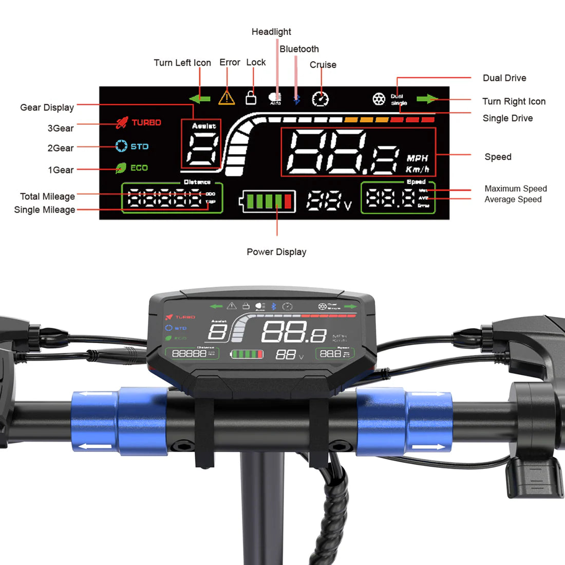 Nahaufnahme des Steuerdisplays des HITWAY E-Scooters mit Beschreibungen für Ganganzeige, Scheinwerfer, Bluetooth, Tempomat und weiteren Funktionen.