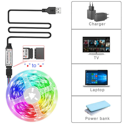 RGB LED Streifen mit verschiedenen Anschlussmöglichkeiten: USB, Powerbank, Laptop, TV und Ladegerät.